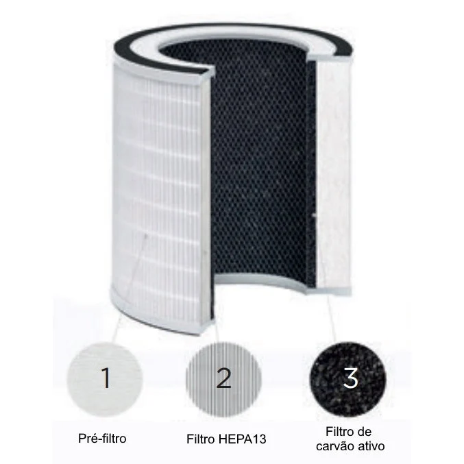 Purificador de Ar Sogo AIRSS21710 | 250m³/h, 3 Modos, 3 Camadas com 3 Filtros Inclusos